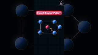 Circuit Breaker Pattern in Microservices