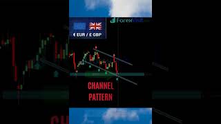 #forex #forexsignals #forexmoney #forextrade #forexlife #Forexprofit #forexlifestyle #forexstrategy