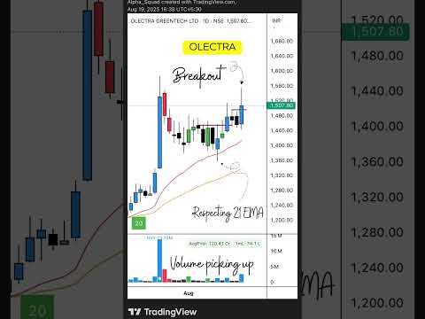 📉 Breakout Alert | #StocksToWatch #BreakoutStock #TechnicalAnalysis #stockmarket #trading #stocks