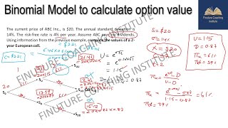 Risk Neutral Probability- Binomial Option Pricing Model