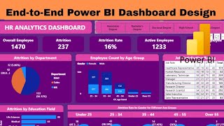 Power BI HR Analytics Dashboard Project | End-to-End Data Analysis for Beginners Data Analysts 2026