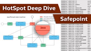 HotSpot JVM Deep Dive - Safepoint
