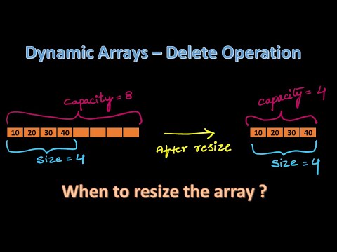 #4.2 Dynamic Arrays Delete Operation||Algorithm for Dynamic Array Delete Operation #TechnologyStrive