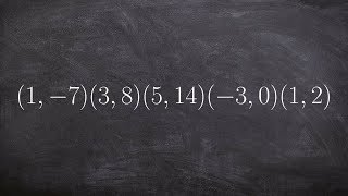 Determine domain and range and if a relation is a function