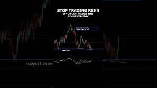 Trade RSI like if you wanna get rich!!💸💸 #trading #tecnicalanalysis