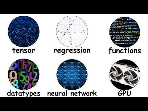 No BS PyTorch Tutorial (start here)