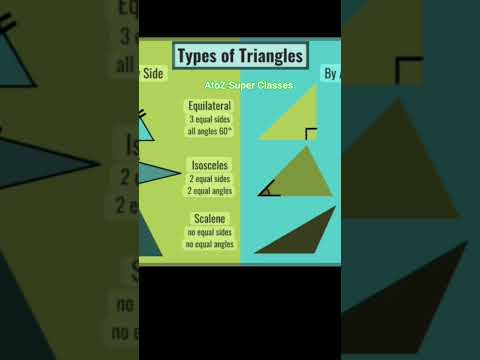 त्रिभुज के प्रकार/Types of triangle 📐#maths #viralsong #education #ssc #trending #motivation #upsc