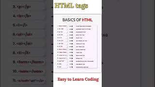 Html tags list // Basic Html Tags//#coding #programming