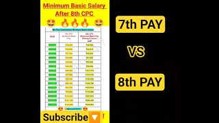 மத்திய அரசு  ஊழியர்களுக்கு முக்கியமான செய்தி | Central  Government Employees Latest News | 8th Pay
