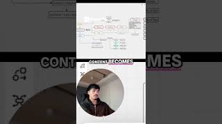 SaaS Scaling Secrets #smma #coldemail #saas #saastips