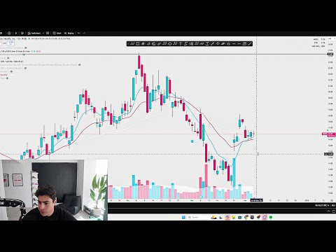 I Made $12K Swing Trading LIVE With My Community
