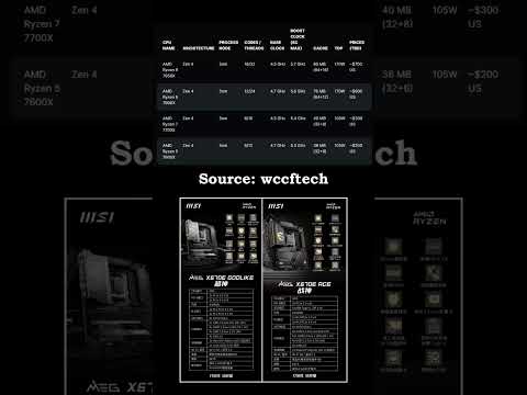 AMD Ryzen 7000 Information | #shorts #trending #amd #ryzen7000