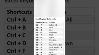 Computer sort key/keyboard/sort key
