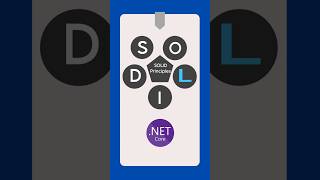 Liskov Substitution Principle - Part 1️⃣ | .NET Core @DotNetCoreInsights  ​