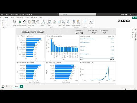 Simple Dashboard design in Power BI for everyone