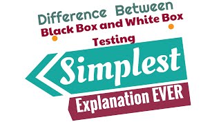 Blackbox and Whitebox Testing