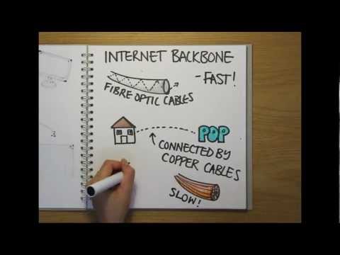How does the Internet work?