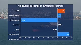 Inside the numbers: Why the GDP growth numbers are complicated