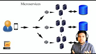 [Distributed Computing] Basic Server to Microservices