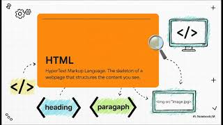 The Ultimate Beginner’s Guide to HTML (2025) | Learn HTML for Beginners Step by Step