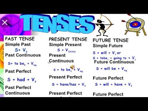 Basic structure of tense