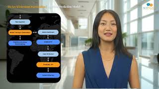 AceNgage’s Attrition Prediction Model: Predict Who Will Leave in 3-6 Months