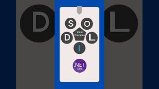 Interface Segregation Principle | CSharp   @DotNetCoreInsights