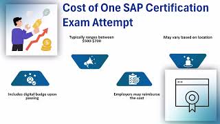 SAP Certification Cost in USA 💰 | SAP Training Details 📘 | SAP Tutorial Guide 🎓
