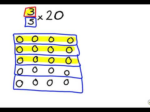 Array method of multiplying a fraction by a whole number