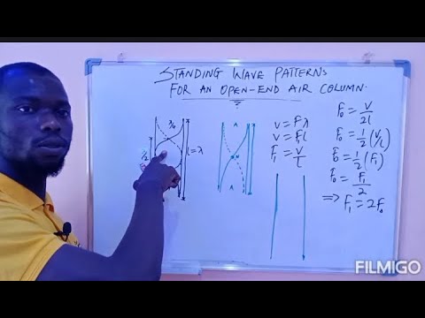 How to draw a standing wave patterns in an open pipes