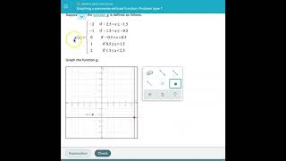 Graphing a Piecewise Defined Function: ALEKS Problem Type 1