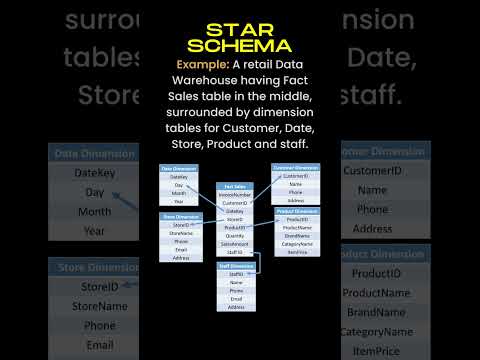 SQL Interview Useful Tips-5 | Star Schema vs Snowflake Schema