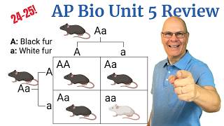Crush it in AP Bio Unit 5 (Heredity: Meiosis and Genetics)