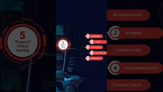 Ethical hacking #hacker #hackfreefire #hackingorsecurity #viral #subscribe #shorts