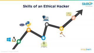Ethical Hacking for Beginners From Simplilern