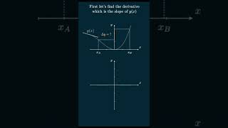 Fundamental theorem of calculus 🦋 #visulization #calculusconcepts #calculusofchange