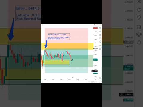 Another successful trade 🔥😍 $162.5 Profit achieved 💰 #trading #HL_FOREX