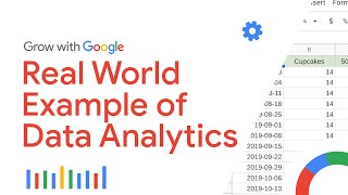 Breaking Down the Data Analysis Process | Google Data Analytics Certificate