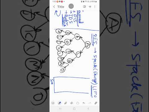 DFS and Depth limited search | AI | GATE DA 26