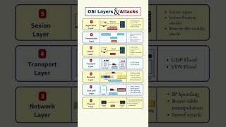 🛠️ Configure a Basic Cisco Network Step-by-Step | CCNA Lab Demo