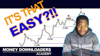 Market Phases In Forex Trading Simplified | Cletous Ngoma