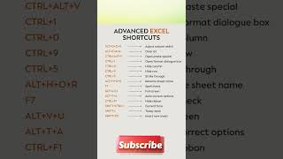 Excel Shortcuts That Save Hours