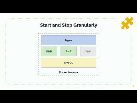 Building Your First PHP Application in Docker