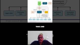 Maximizing AI efficiency in data consolidation