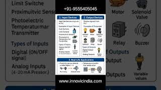 The basic concept of PLC Input and Output devices along  with their real life applications #plc
