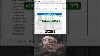 Learn this quick excel tip to save time & Boost your Productivity #shorts #exceltips #exceltricks