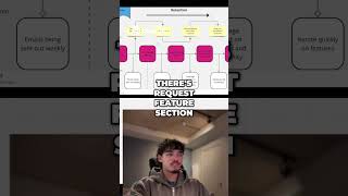 Steal Competitors' Audience | Grow Your SaaS Community #smma #coldemail #saas #saastips