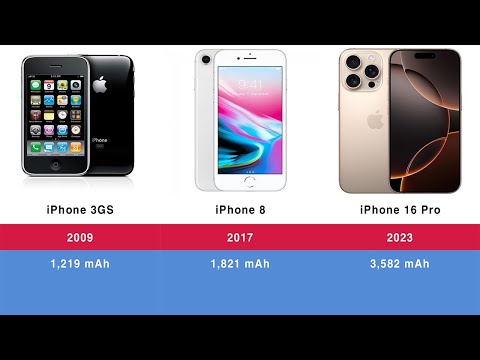 📱 Every iPhone Launch with Battery Capacity 🧲