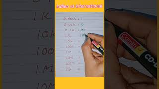 Indian vs International :Numbersystem fact#vedicmaths#shortsviral #mathtricks