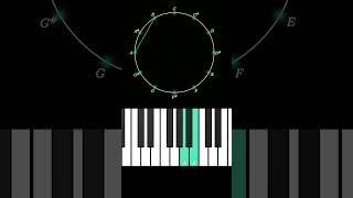 The topology of two-note chords